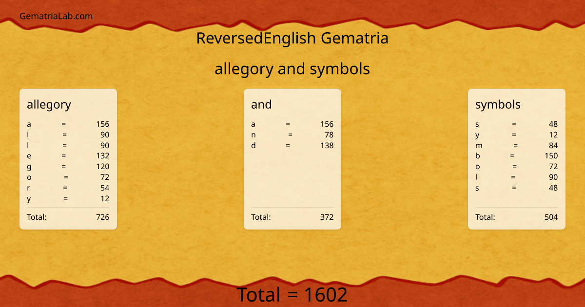 allegory and symbols in reversedEnglish Gematria